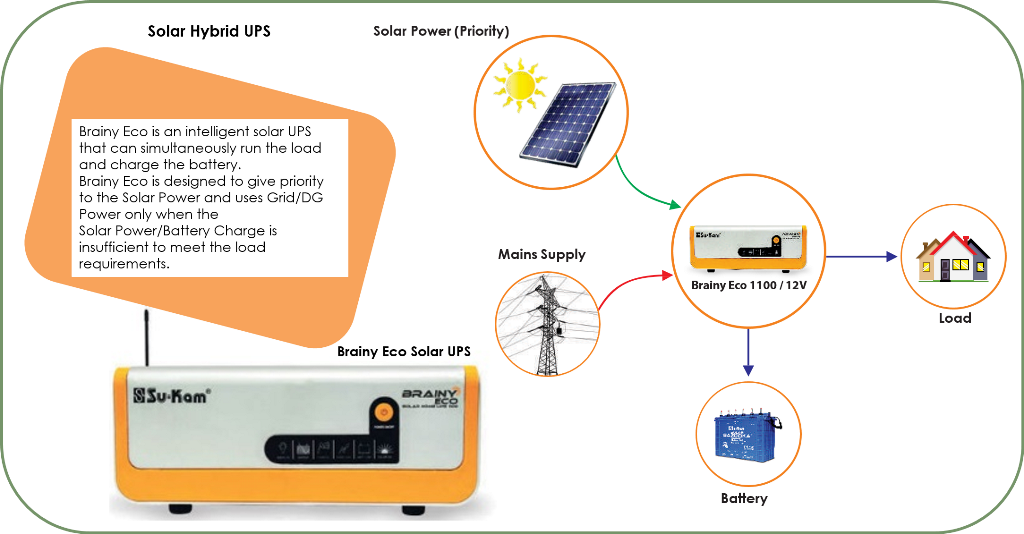 Solar Hybrid UPS