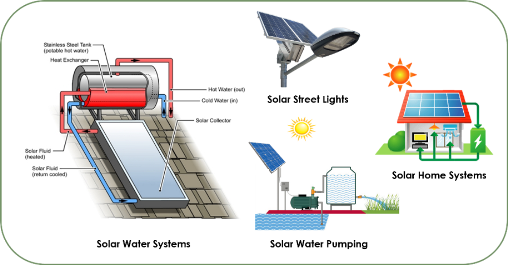 Solar Systems